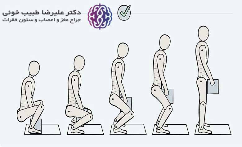 محافظت از ستون فقرات