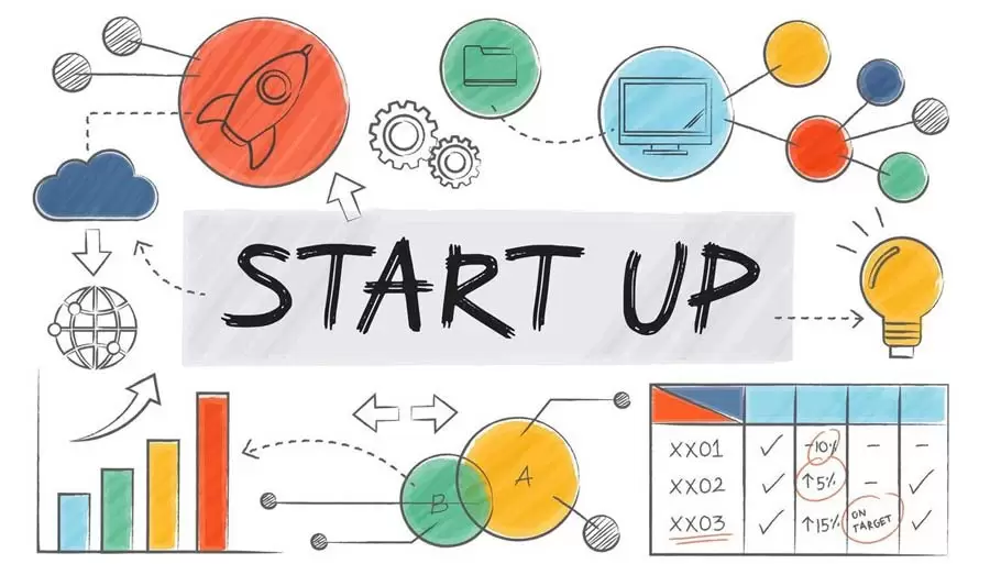 اقامت دائم کانادا از طریق استارت آپ