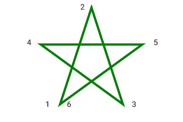 تمرین ستاره دریایی؛ راهکار تقویت حوزه دید مطالعاتی برای تندخوانی