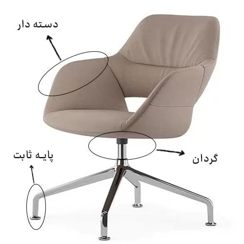 آشنایی با انواع صندلی کنفرانسی