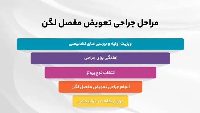 مراحل جراحی تعویض مفصل لگن در شیراز