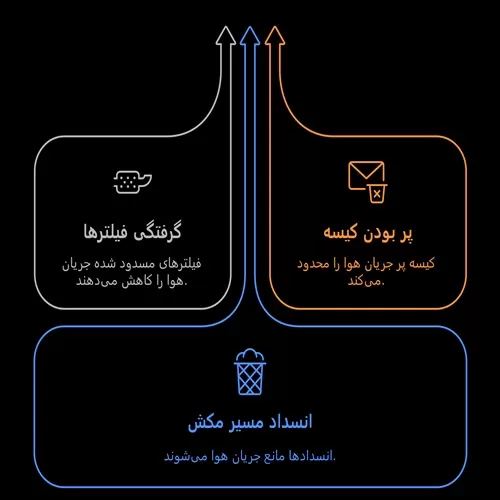 چرا موتور جاروبرقی داغ می‌شود؟
