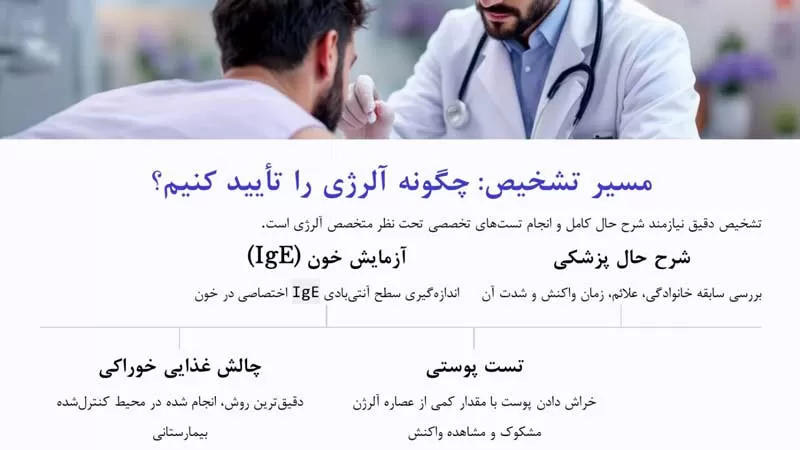 تشخیص آلرژی غذایی