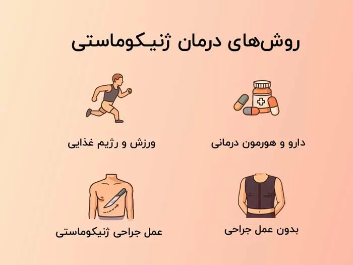 انواع روش های درمان ژنیکوماستی و انواع درمان بزرگی سینه مردان