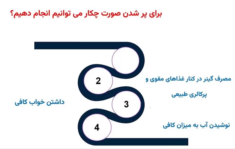 پر شدن صورت در کنار گینر