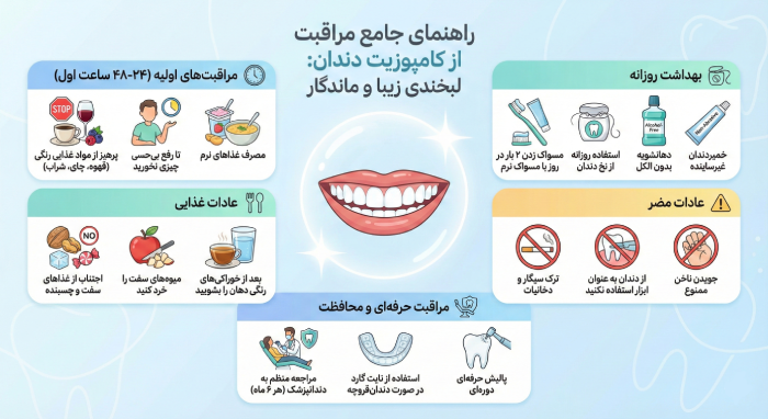 ۱۰ نکته مراقبتی طلایی برای کامپوزیت دندان