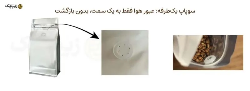 نقش پاکت‌های مقاوم و کاربردی در رشد فروش