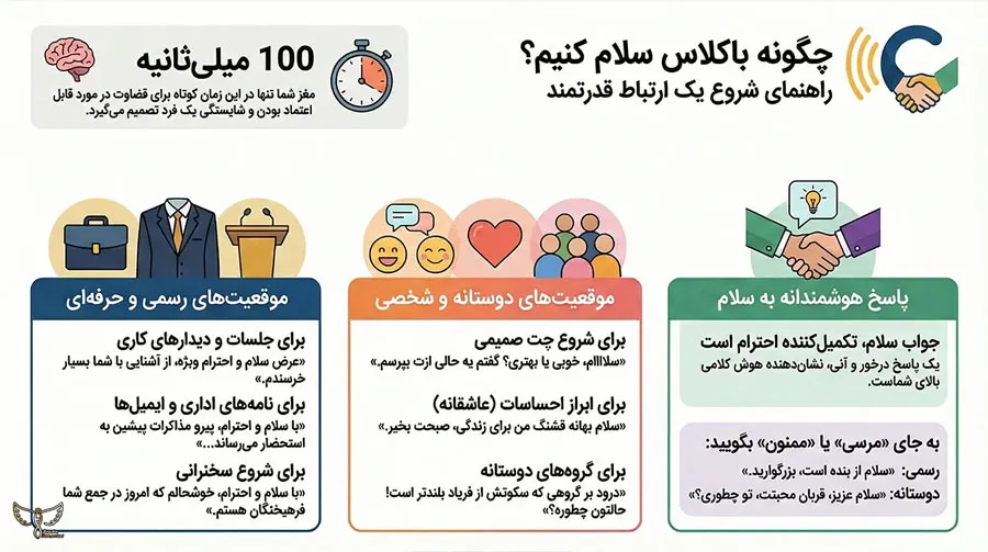 اینفوگرافیک سلام برای ورود به گروه و جمع