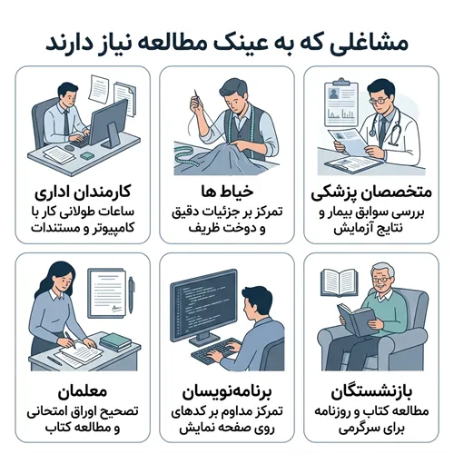 چه کسانی در کارشان به عینک مطالعه نیاز دارند؟