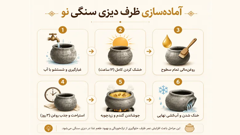روش صحیح و گامبهگام آمادهسازی ظرف دیزی نو پیش از اولین پخت