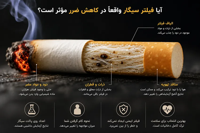 فیلتر سیگار دقیقاً چگونه کار میکند؟