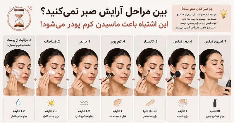 زمان دادن بین مراحل آرایشی