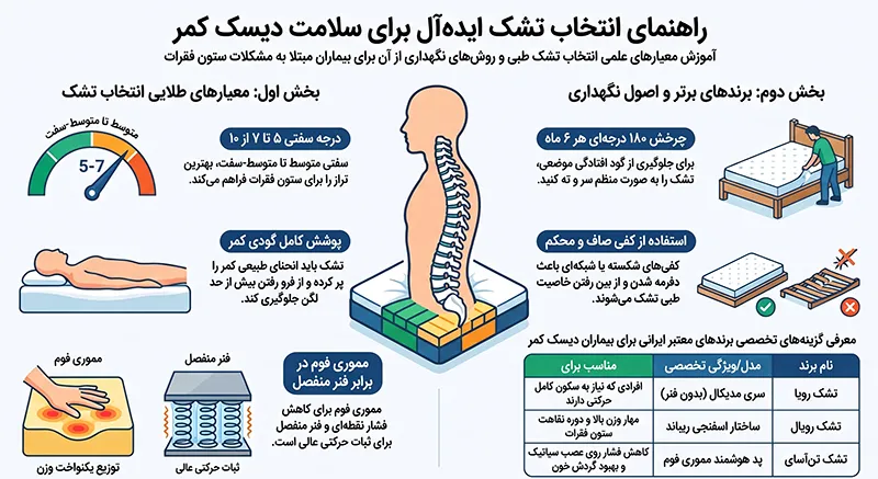 بهترین برندهای تشک طبی برای دیسک کمر