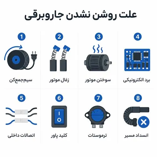 علت روشن نشدن جاروبرقی