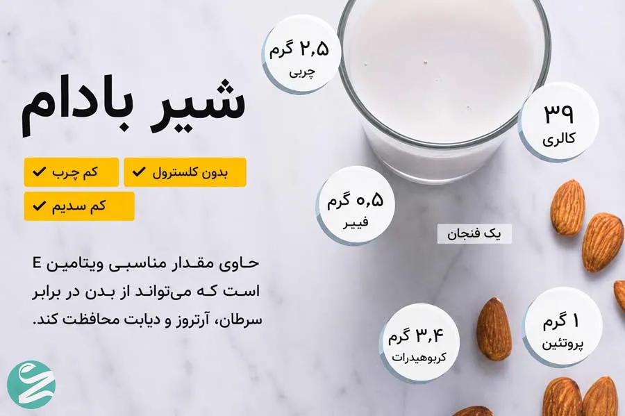 ارزش غذایی شیر بادام