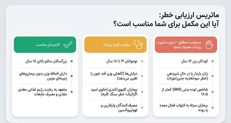 آیا مکمل لاغری میولیس برای شما مناسب است