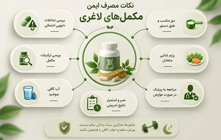 نکات مصرف مکمل لاغری میولیس