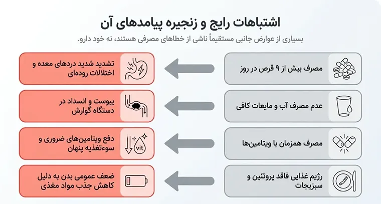 اشتباهات رایج هنگام مصرف قرص لاغری میولیس