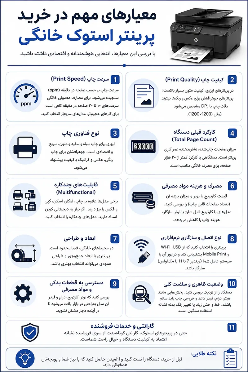 معیارهای خرید پرینتر استوک خانگی