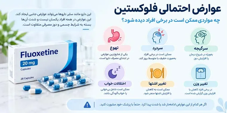 عوارض فلوکسیتین برای لاغری