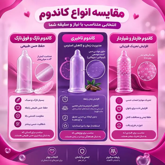 راهنمای انتخاب انواع کاندوم بر اساس نیاز رابطه زناشویی