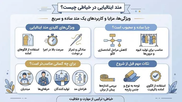 درباره متد ایتالیایی در خیاطی