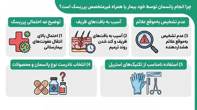 چرا انجام پانسمان توسط خود بیمار یا همراه غیرمتخصص پرریسک است؟
