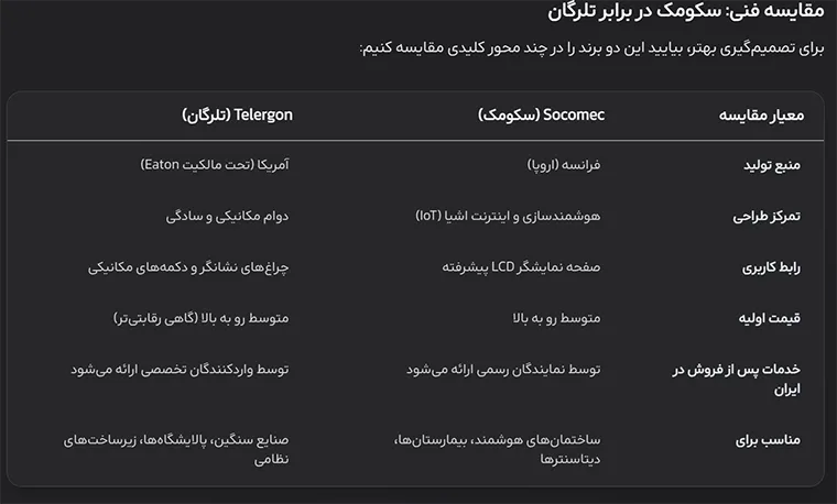 مقایسه فنی سکومک در برابر تلرگان