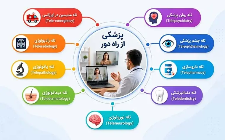 شاخه های تله مدیسین