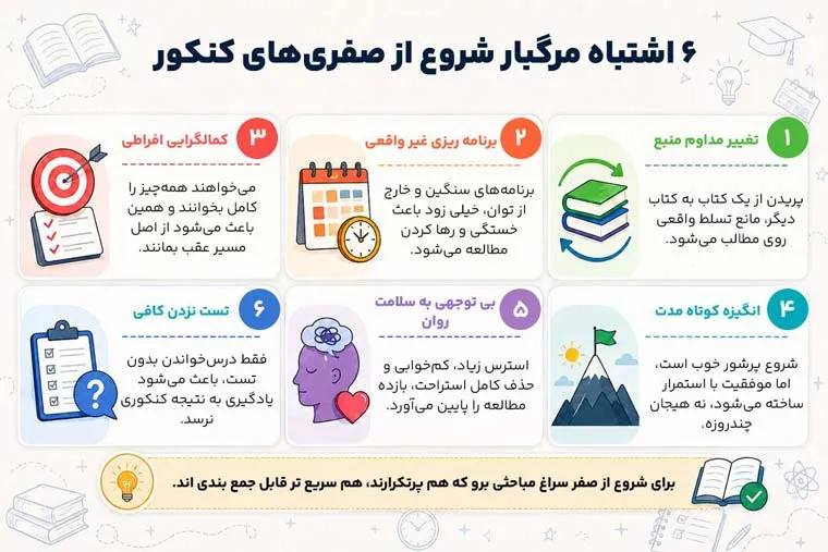 اشتباهات شروع از صفر برای کنکور