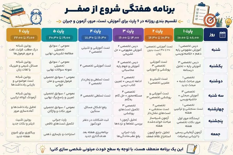 جدول برنامه ریزی درسی رایگان