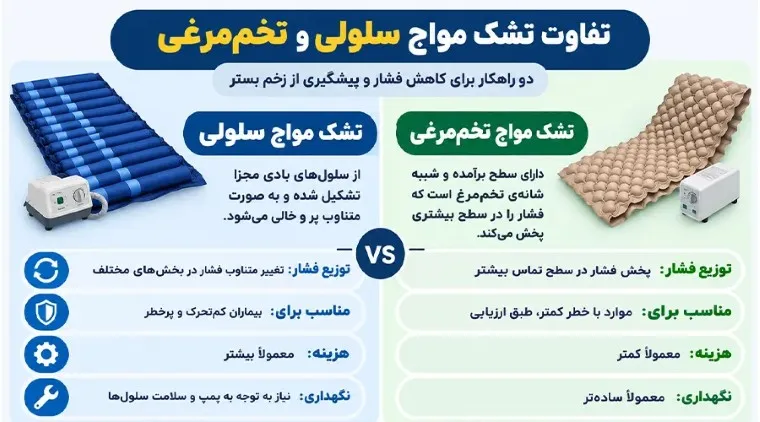 تفاوت تشک مواج سلولی و تخم مرغی کدام بهتر است