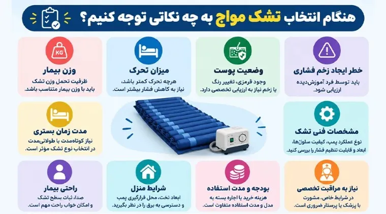 هنگام انتخاب تشک مواج به چه نکاتی توجه کنیم؟