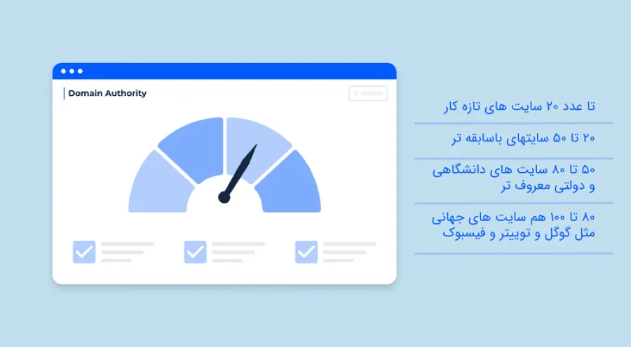 بررسی اعتبار دامنه سایت+ 5 راهکار افزایش اعتبار سایت
