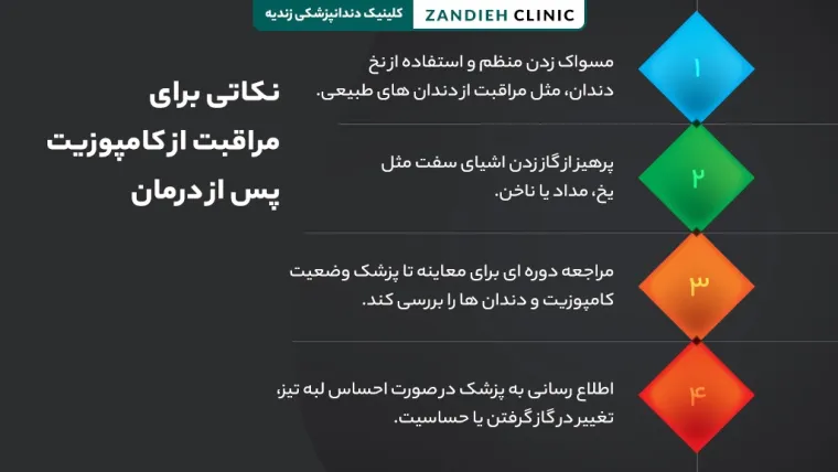 مراقبت از کامپوزیت پس از درمان