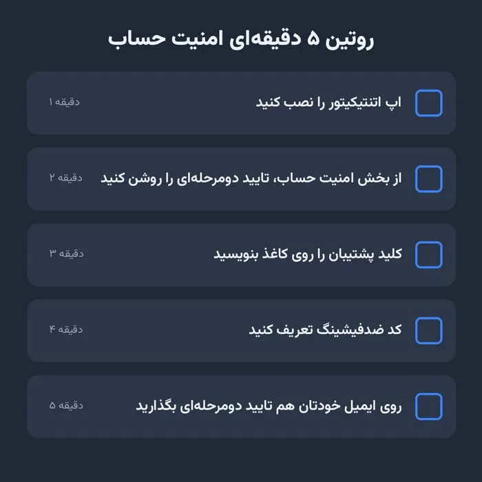 پنج قدم فعالسازی و امنسازی حساب صرافی