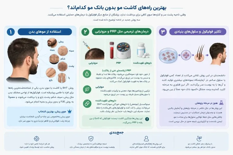 روش های کاشت مو بدون بانک مو