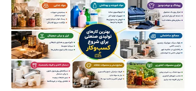 بهترین کارهای تولیدی صنعتی برای شروع کسب و کار