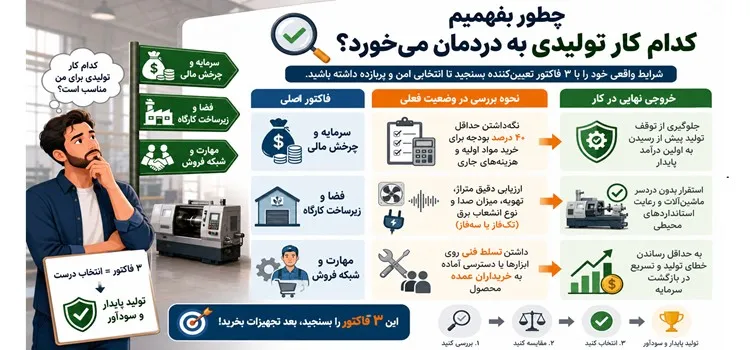 چطور بفهمیم کدام کار تولیدی به دردمان میخورد؟