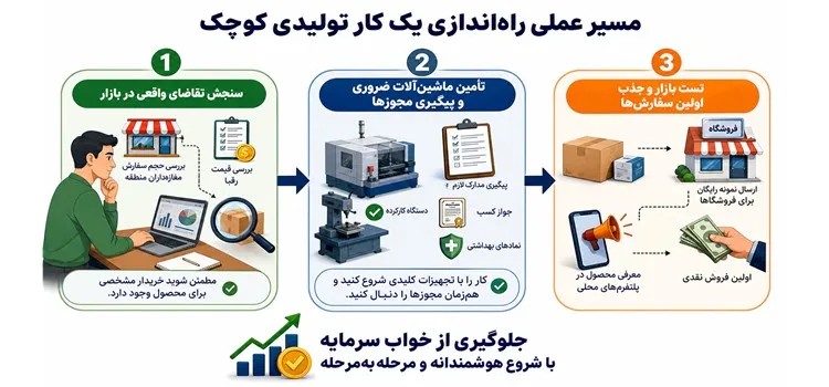 راه اندازی یک کار تولیدی کوچک
