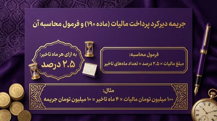 جریمه دیرکرد پرداخت مالیات
