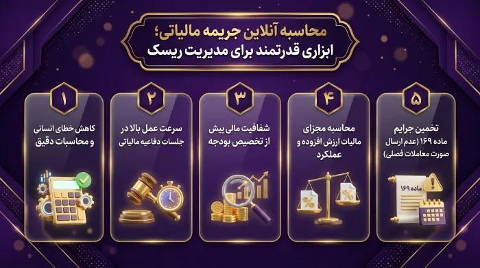 محاسبه آنلاین جریمه مالیاتی